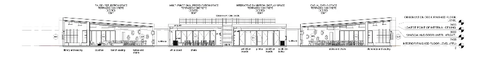 Section